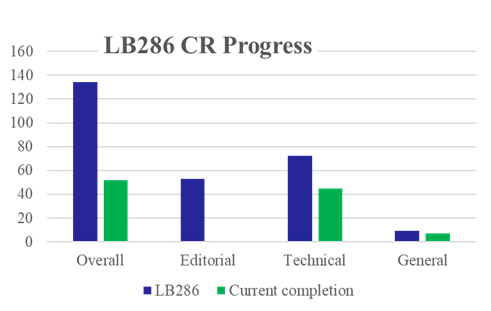 A graph with different colored bars

Description automatically generated