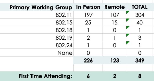A table with numbers and a number on it  AI-generated content may be incorrect.
